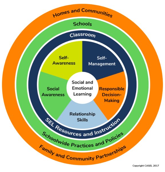 Title 1/Sac Parent Workshop Training Frameworks 